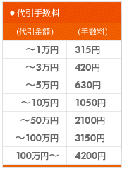 代引手数料はお支払いただく商品代金により異なります。